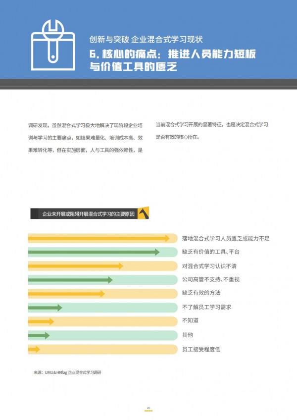 2021企業混合式學習:數字時代的企業學習變革 2021企業混合式學習:數字時代的企業學習變革