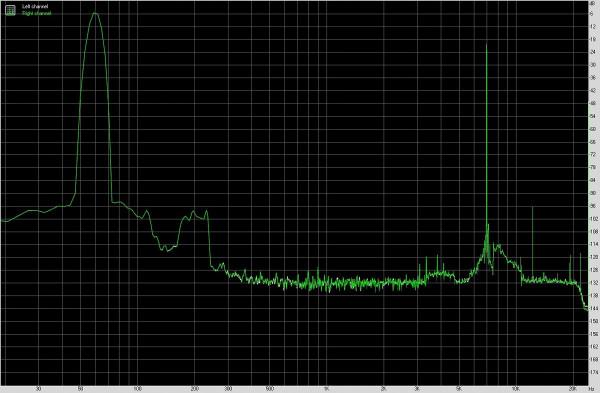 Apple 蘋果 iPhone 13 Pro Max 智慧手機音質測評報告 「SOOMAL」