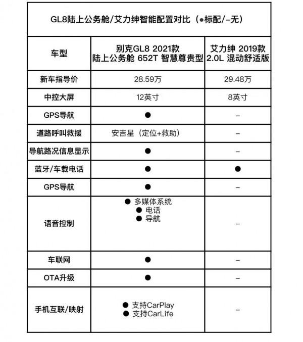 20-30萬MPV最佳之選,GL8陸上公務艙對比艾力紳 20-30萬MPV最佳之選,GL8陸上公務艙對比艾力紳