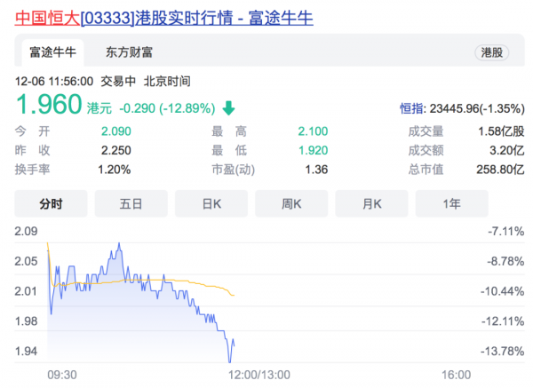 永遠的賽道?廣宇發展擬置出23家地產子公司,置入新能源資產,股價一字漲停 永遠的賽道?廣宇發展擬置出23家地產子公司,置入新能源資產,股價一字漲停