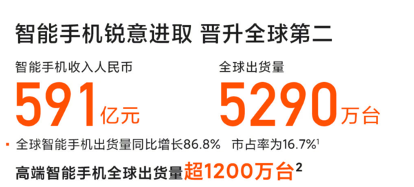 2021手機圈大事件盤點：新技術層出不窮 老品牌雄起