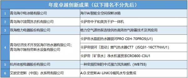 彰顯品牌力量 賦能家電創新——2020—2021年度中國家用電器行業品牌評價結果釋出
