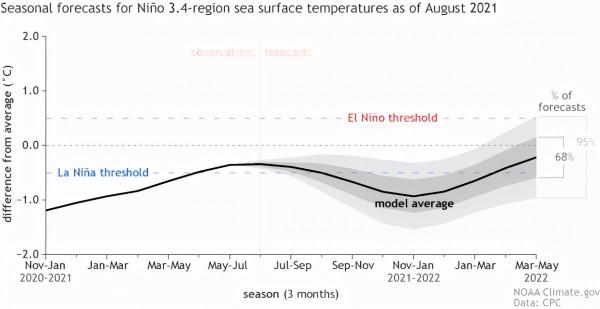 地球降溫、冷冬預警來了？2021年氣候或大變，可能是雙拉尼娜年