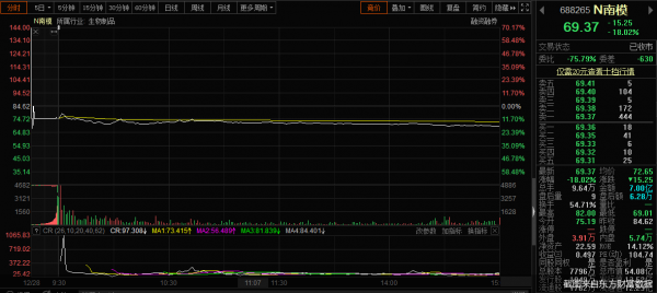 中一簽最高虧近8000！三隻新股齊破發 打新的投資者苦笑：憑運氣虧錢
