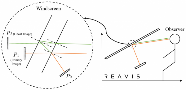 36氪首發 | 從車載HUD切入AR市場，「睿維視」獲數千萬人民幣天使輪融資