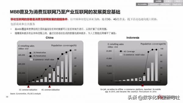 華為數字化轉型從戰略到執行6個角度4個層次4個階段（102頁PPT）