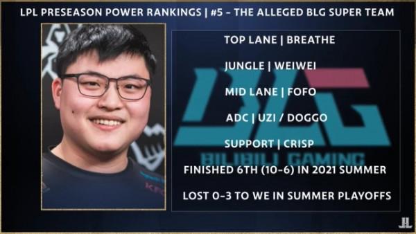 外媒預測LPL賽季排名 EDG、RNG被看好 WE、FPX不見蹤影