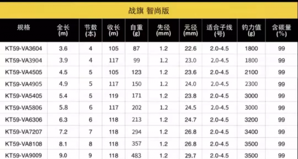 黑坑竿怎麼選？黑坑利器推薦