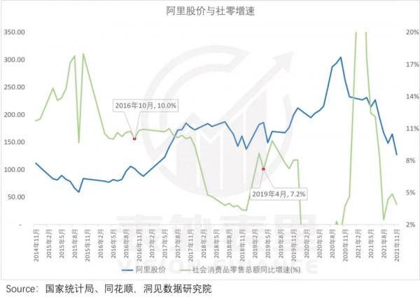阿里巴巴的“宏觀經濟學” 阿里巴巴的“宏觀經濟學”