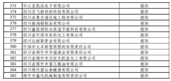 公司調查|吉宏股份易主背後:德陽國資難解白酒困局 接手股權或有“大布局” 公司調查|吉宏股份易主背後:德陽國資難解白酒困局 接手股權或有“大布局”