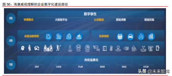 科技產業2022年投資策略：網際網路、雲計算、工業軟體、資訊保安