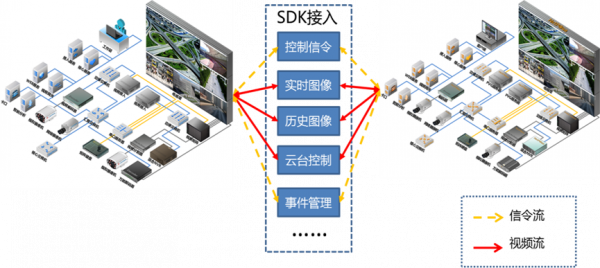 TSINGSEE青犀影片監控平臺的多種聯網方式詳解