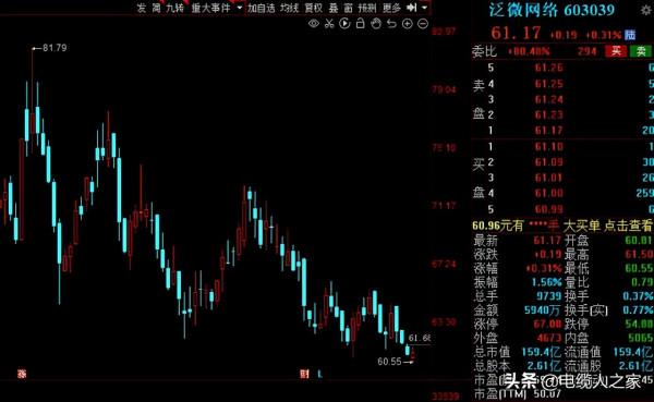 A股:社保基金三季度動向出爐!40股獲社保基金增倉超50% A股:社保基金三季度動向出爐!40股獲社保基金增倉超50%