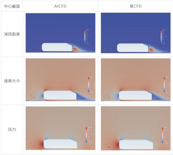 AICFD—智慧熱流體模擬軟體,正式釋出 AICFD—智慧熱流體模擬軟體,正式釋出