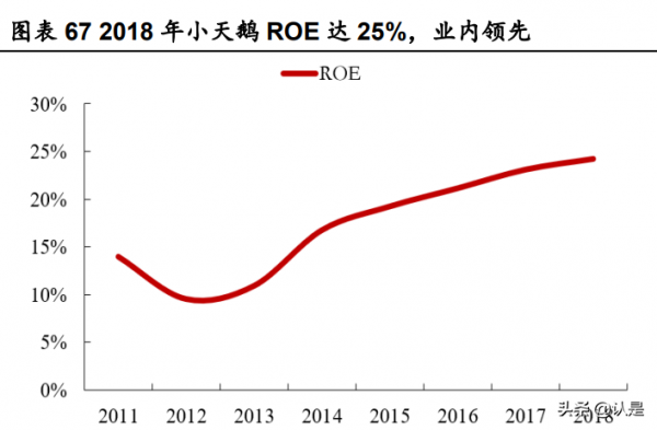 美的集團深度研究:價值鏈重塑精進效率,能力圈外移驅動成長 美的集團深度研究:價值鏈重塑精進效率,能力圈外移驅動成長
