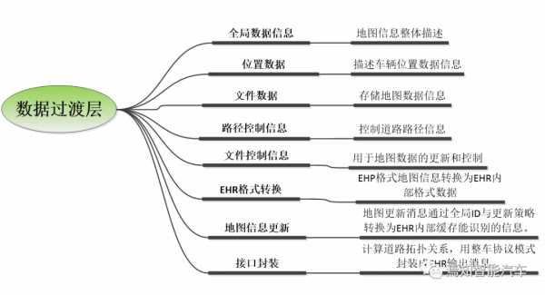 LK分享|集中式自動駕駛控制域中的高精地圖資料解析演算法 LK分享|集中式自動駕駛控制域中的高精地圖資料解析演算法