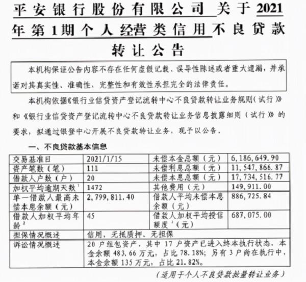 1924箇中年人欠平安銀行貸款年底被集中拍賣 本金6個億 利息14億