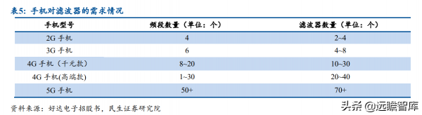 半導體先發優勢明顯，麥捷科技二十載深耕電子元器件，全方位佈局
