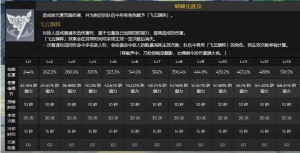 原神-雲堇這個角色的輔助能力怎麼樣？