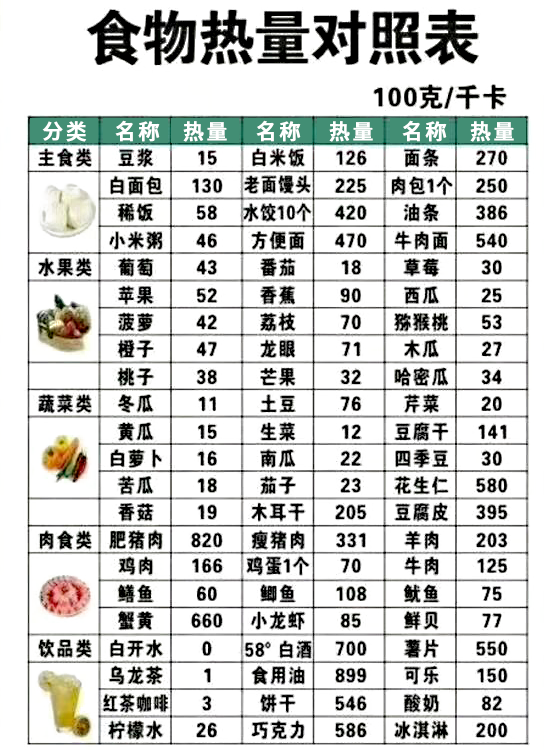 懷孕6個月，醫生說寶寶營養不良，不吃碳水，減肥的我懊惱不已