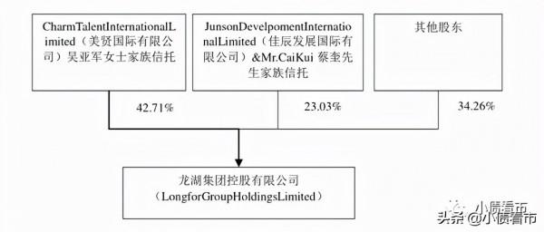 龍湖集團銷售持續下滑，1900億有息負債能否潛龍突圍&ZeroWidthSpace;？