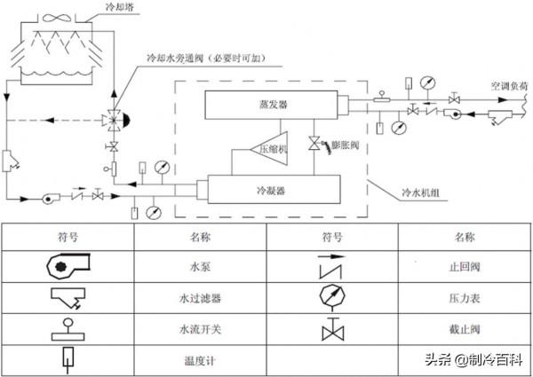 水冷螺桿機使用維保攻略大全，收藏