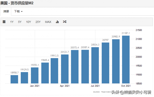 金融觀察:都是放水,中國和美國的效果為什麼會天差地別? 金融觀察:都是放水,中國和美國的效果為什麼會天差地別?