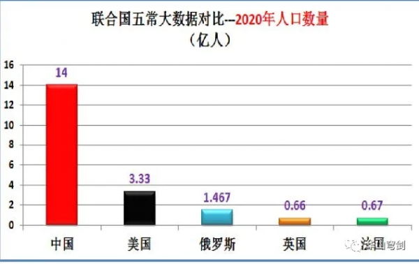 聯合國五大常任理事國中美俄英法實力到底如何？大資料對比