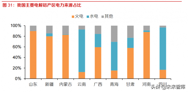 有色金屬行業深度研究及2022年投資策略:鋰鎳先鋒,銅鋁後繼 有色金屬行業深度研究及2022年投資策略:鋰鎳先鋒,銅鋁後繼