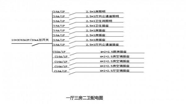 家用配電箱幾種接法 家用配電箱幾種接法