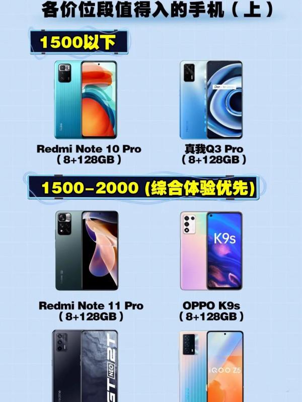 2021各價位段最值得購買的手機推薦大全