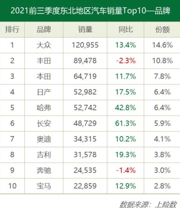 2021年各地區人民愛開什麼車？資料告訴你答案