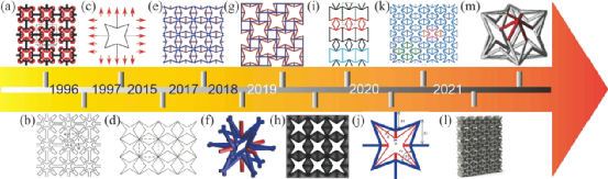 力學TOP期刊：從二維星形蜂窩向三維星形蜂窩的拓展&lpar;理論&plus;試驗&rpar;
