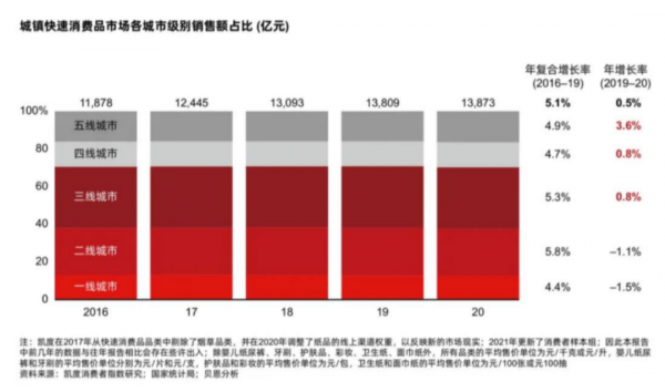 剛剛閉幕的中國方便食品大會上，透露了哪些行業趨勢？