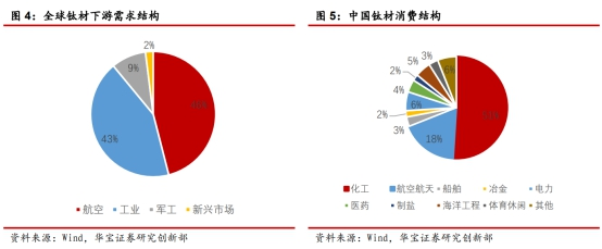 軍用鈦合金迎來風口 軍用鈦合金迎來風口