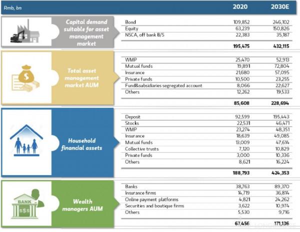 未來十年,中國人的錢將會去哪裡? 未來十年,中國人的錢將會去哪裡?