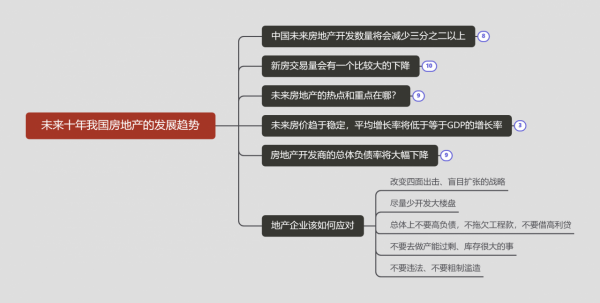 從活下去到黑鐵時代，萬科在引領房地產行業變革