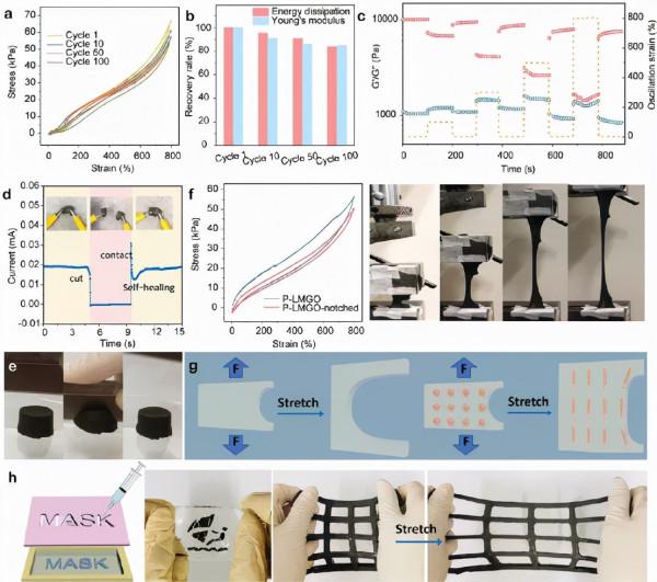 《AFM》華南理工鍾林新:氧化石墨烯封裝液態金屬以增韌水凝膠 《AFM》華南理工鍾林新:氧化石墨烯封裝液態金屬以增韌水凝膠