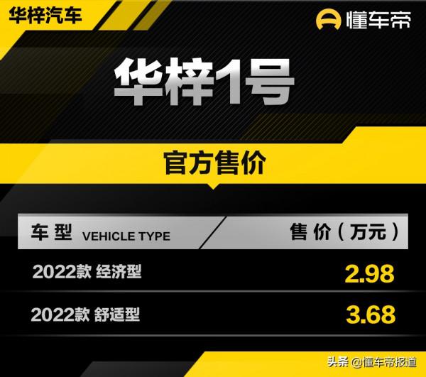 新車 | 售價2.98萬-3.68萬元，華梓1號上市，五菱宏光MINIEV新對手