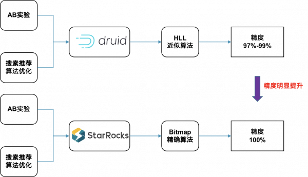 小米 x StarRocks:極致效能打造小米式價效比資料平臺 小米 x StarRocks:極致效能打造小米式價效比資料平臺