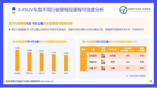 續航虛標嚴重？看看這個官方報道！