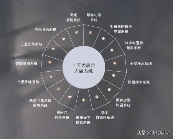 四環！大寬廳！科技住宅！天閱山河的殺手鐧還有哪些？