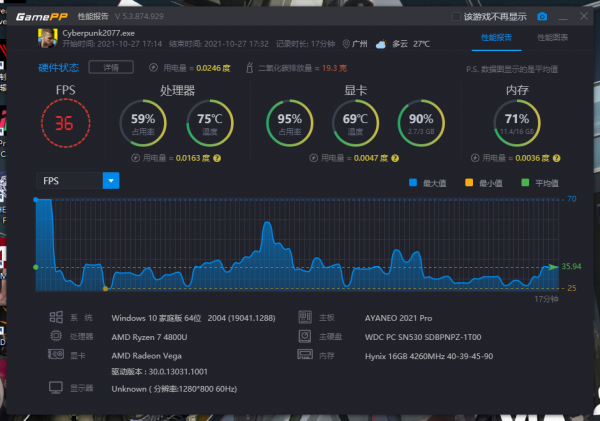 想隨時隨地玩PC遊戲?AYANEO 2021 Pro能滿足你部分願望 想隨時隨地玩PC遊戲?AYANEO 2021 Pro能滿足你部分願望