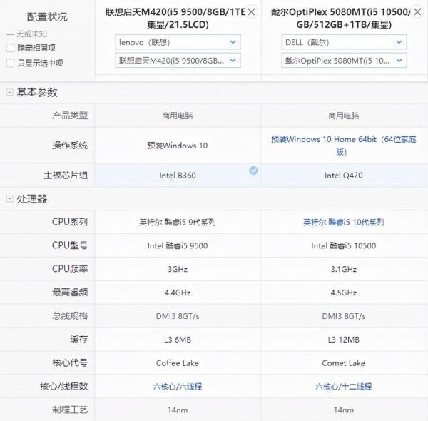 關於聯想啟天M420和戴爾OptiPlex 5080MT的對比