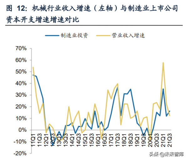 機械行業深度研究及2022年投資策略：順勢而為