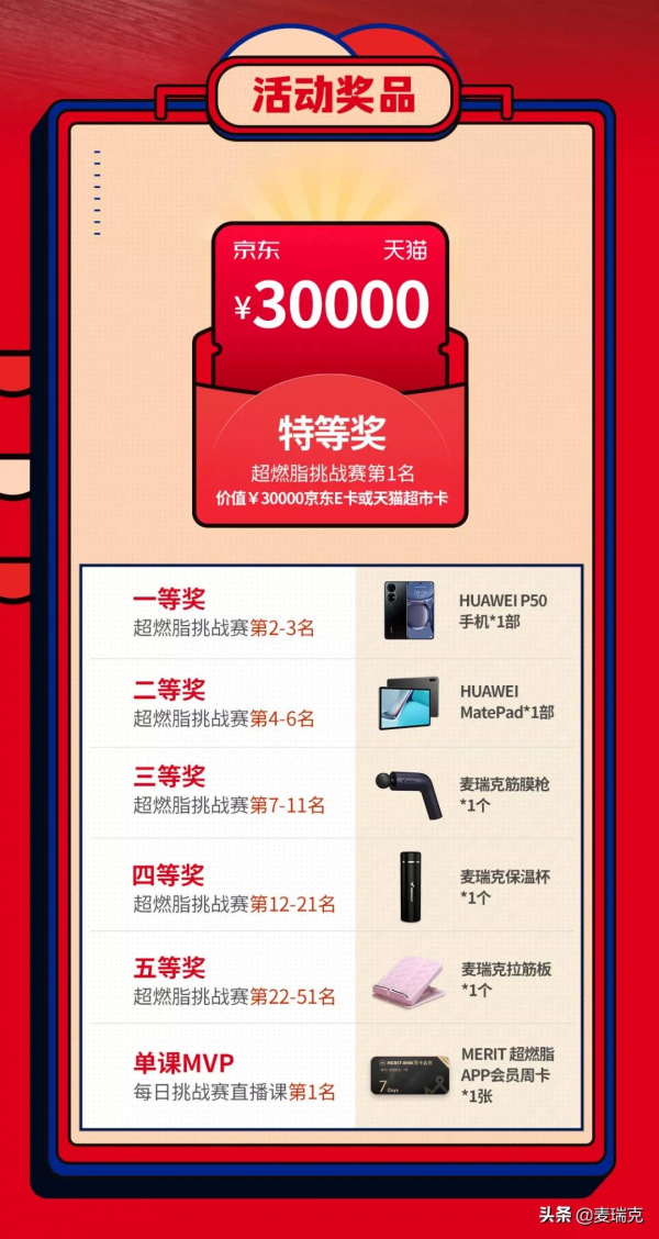 減肥還能有錢拿?這場比賽不能錯過!(內附比賽全攻略) 減肥還能有錢拿?這場比賽不能錯過!(內附比賽全攻略)