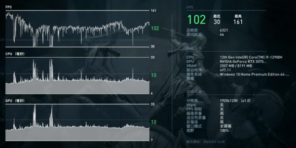 相比上代最高提升45&percnt;，效能&OpenCurlyDoubleQuote;垂直爬升&rdquo;！12代酷睿H款ROG幻16評測