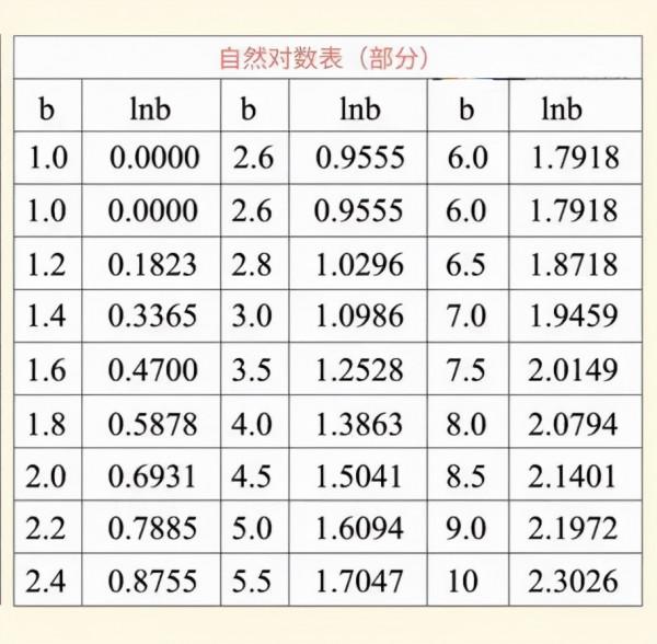 到底誰才是寶寶&mdash;&mdash;狗齡正確計算方法