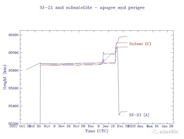 它的軌跡有些不同尋常,關於實踐21衛星 它的軌跡有些不同尋常,關於實踐21衛星