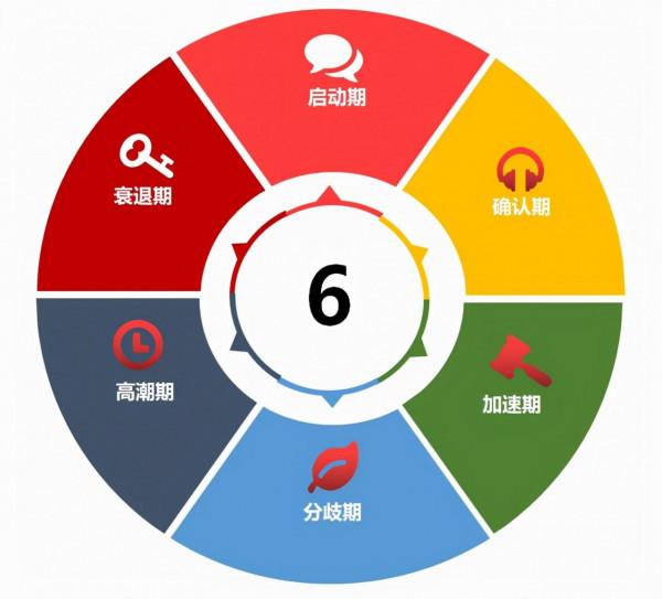 短期新機會！資金從鋰電板塊大幅流出，流向了這三大板塊